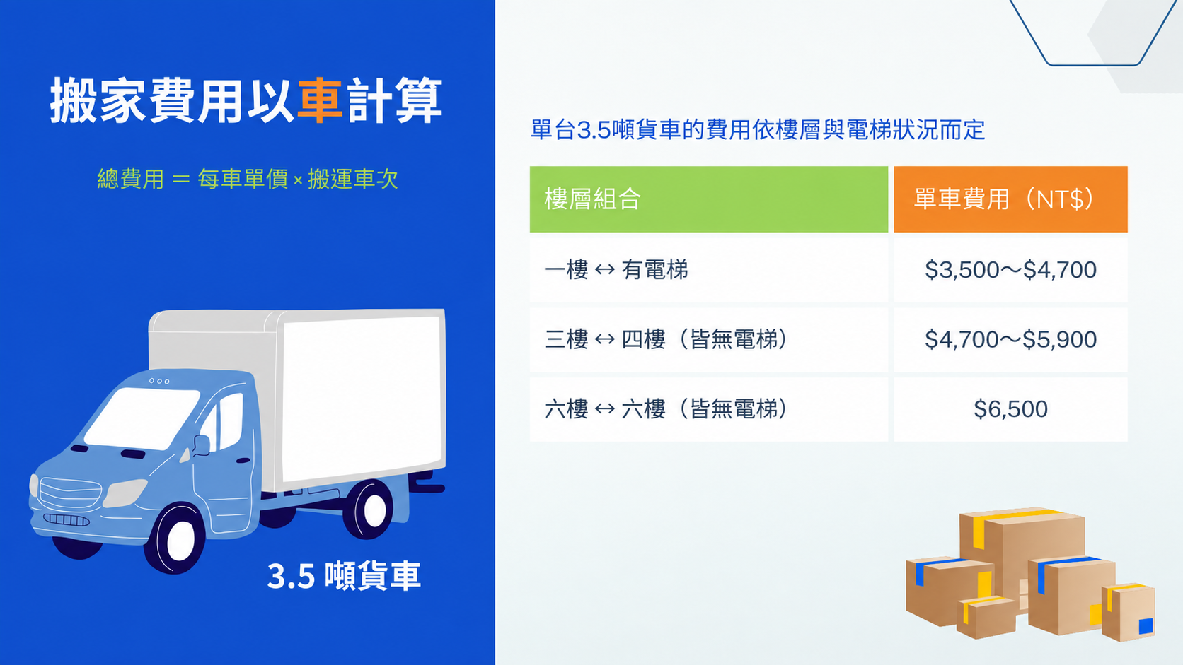 搬家費用