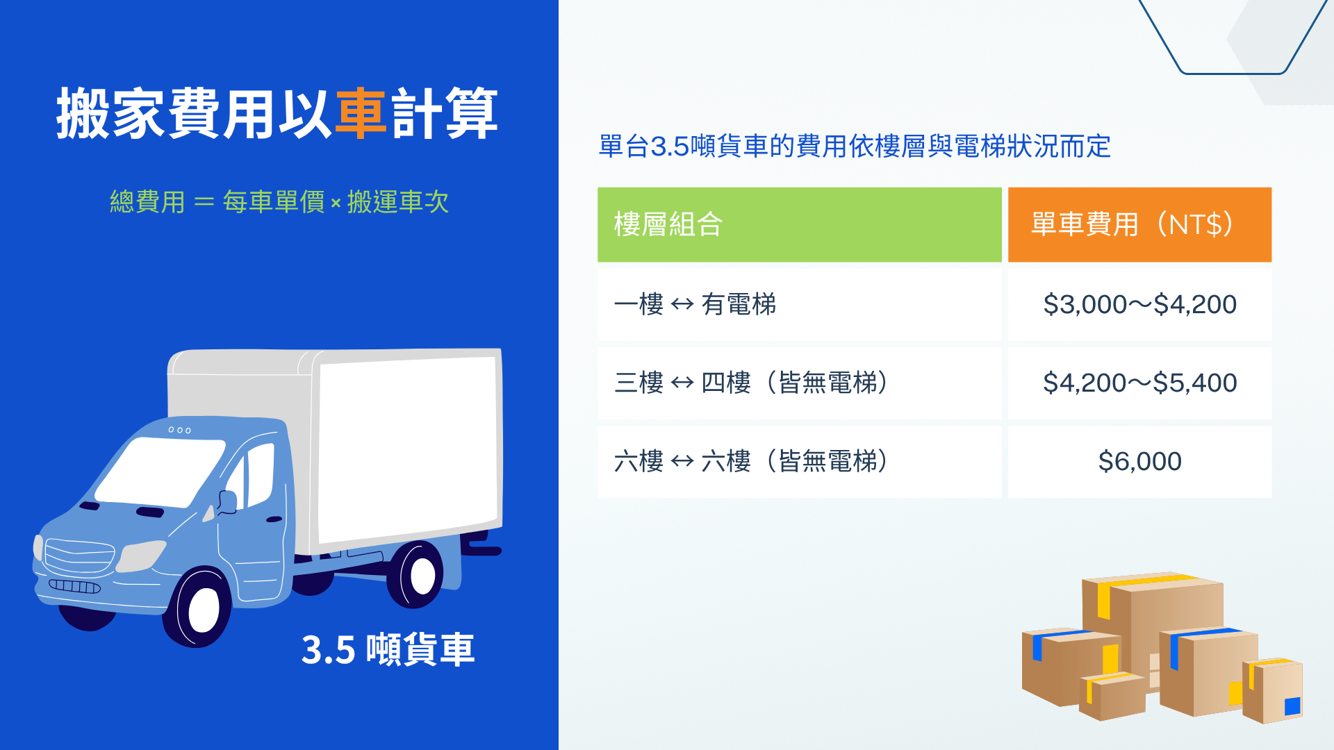 搬家費用