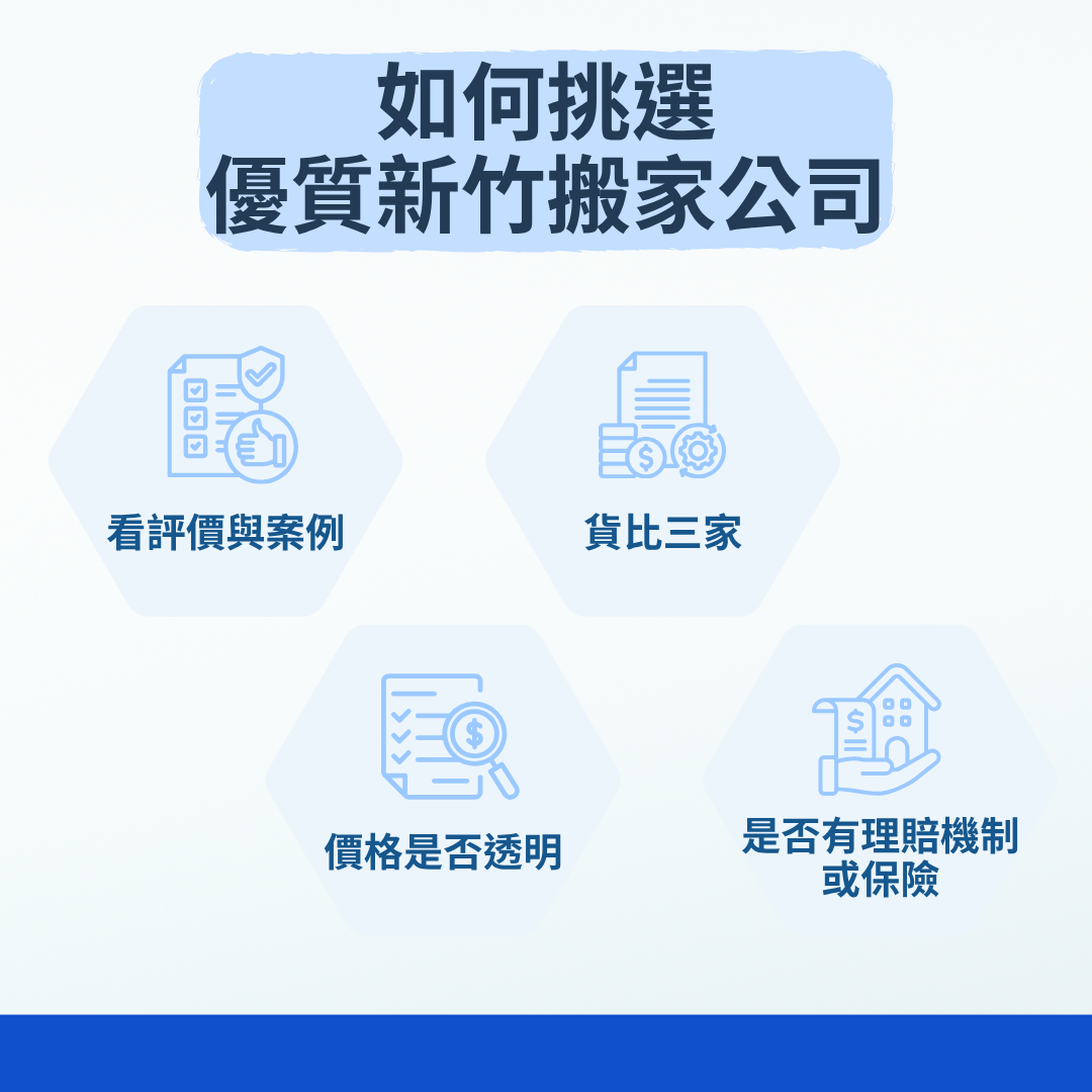 如何挑選優質新竹搬家公司