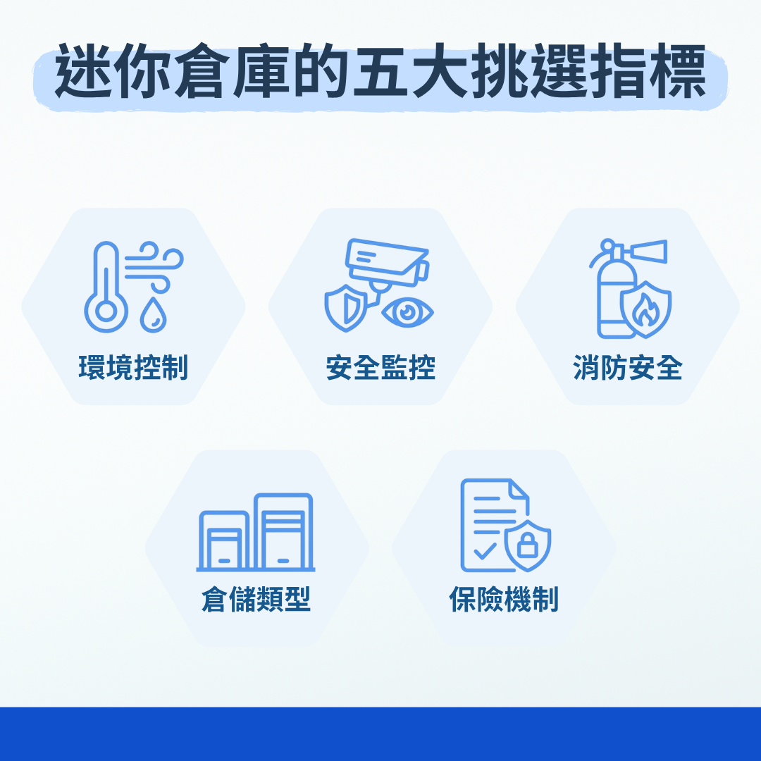 迷你倉庫的挑選指標