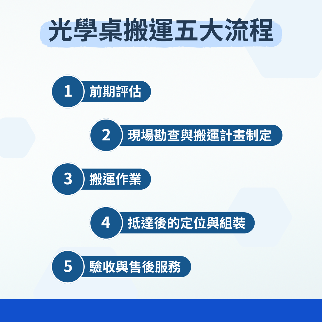 光學桌搬運流程