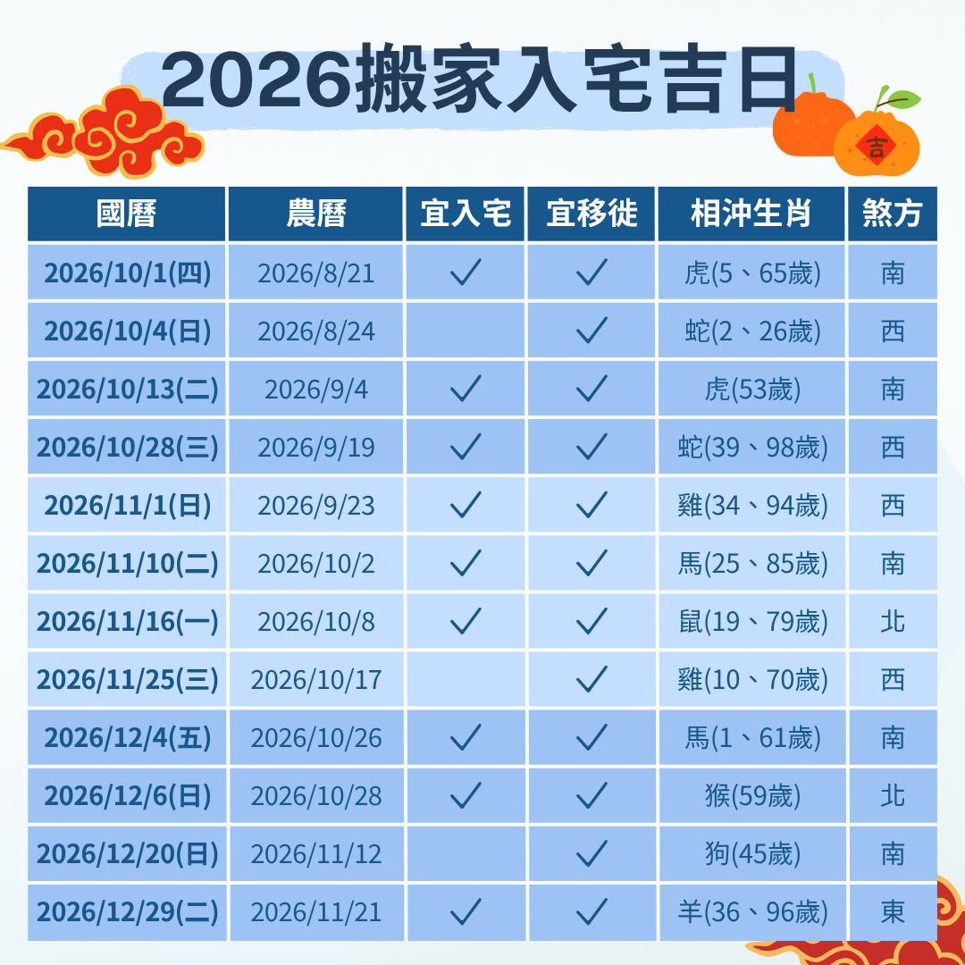 2026 搬家入宅吉日