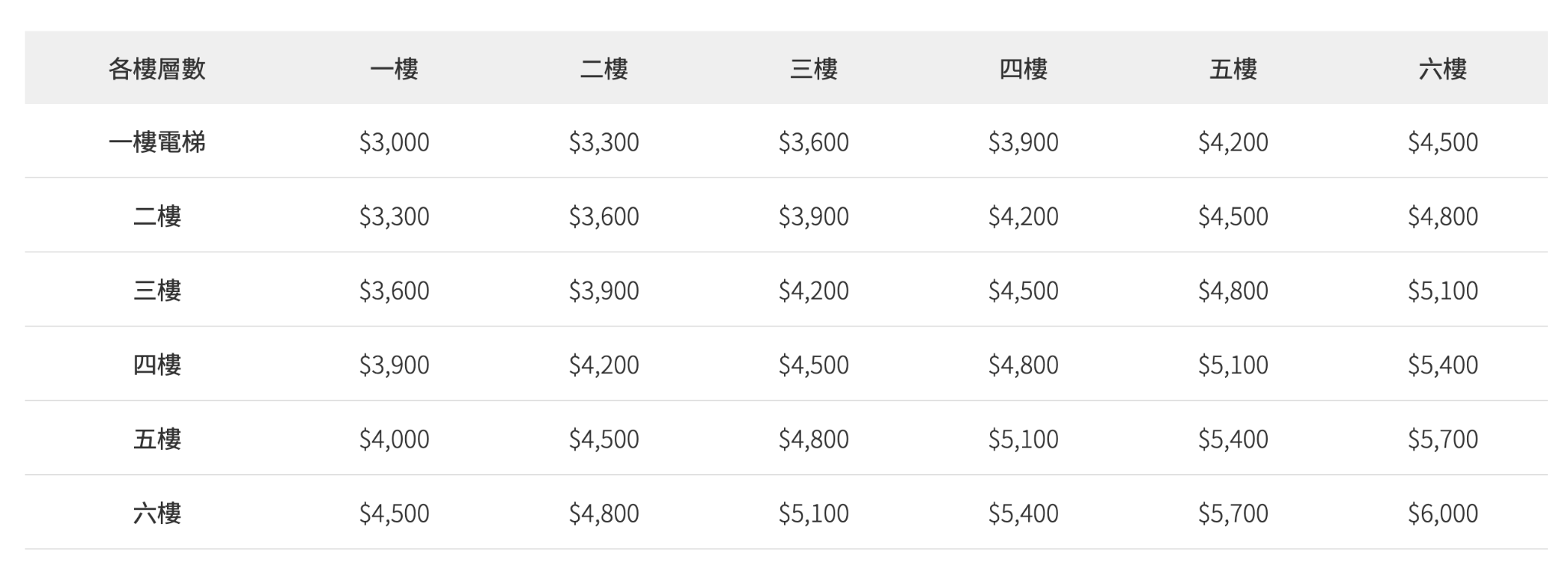 3.5 噸搬家費用