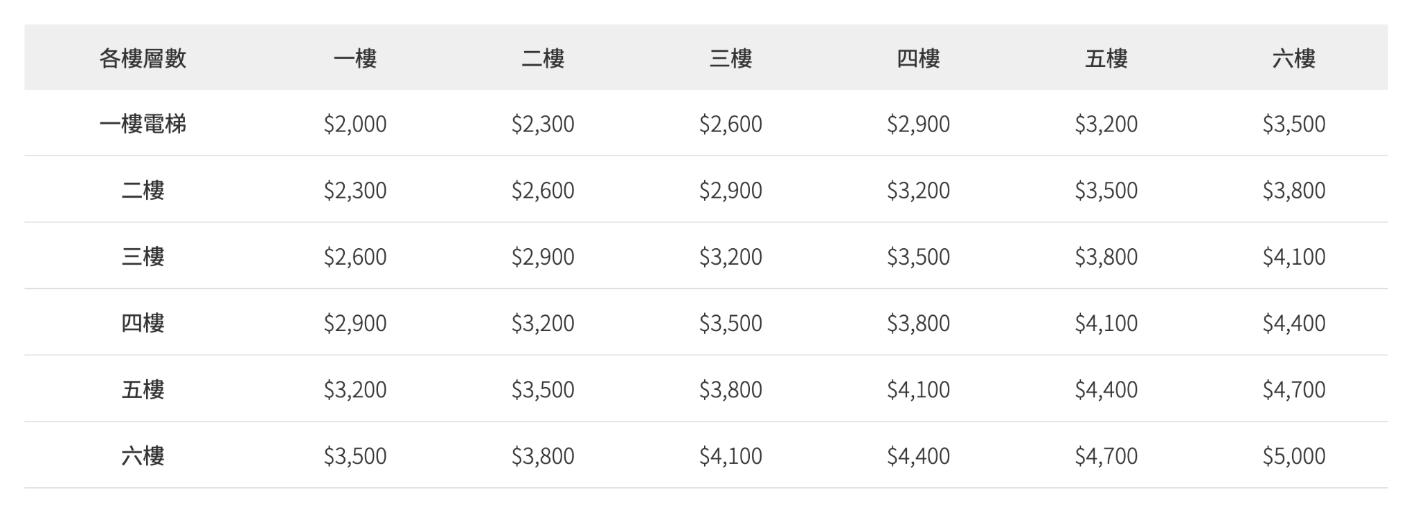 半車搬家費用