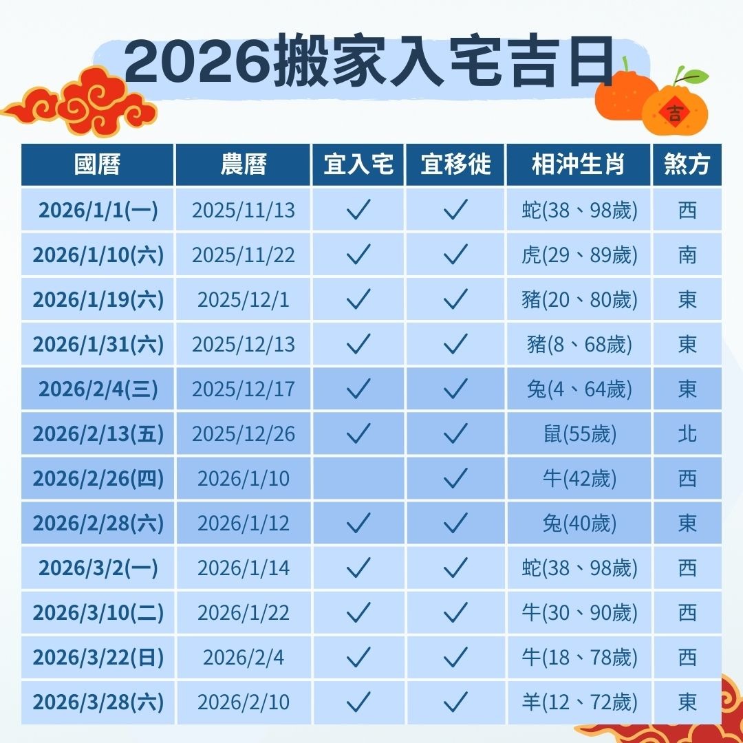 2026 搬家入宅吉日
