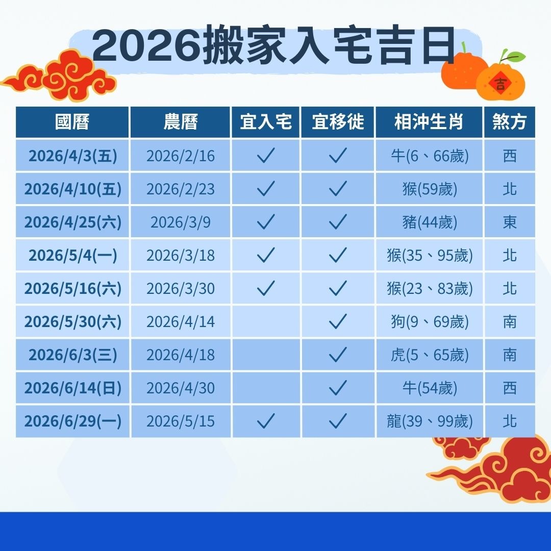 2026 搬家入宅吉日