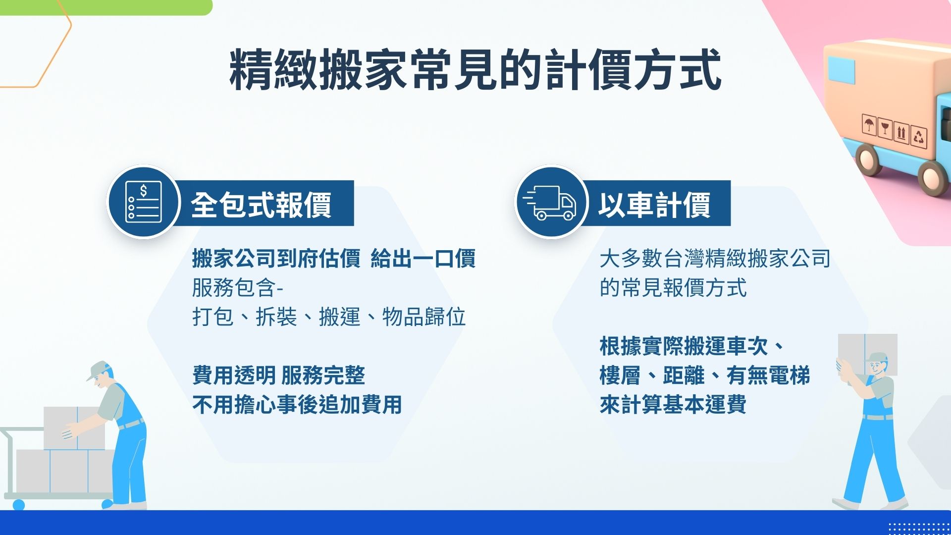 精緻搬家費用